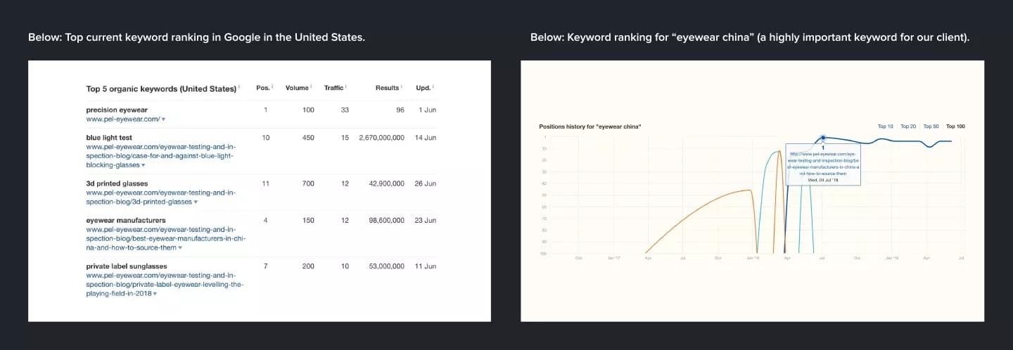 PEL google keyword ranking